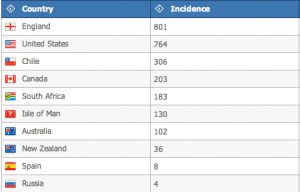 teare name international top 10